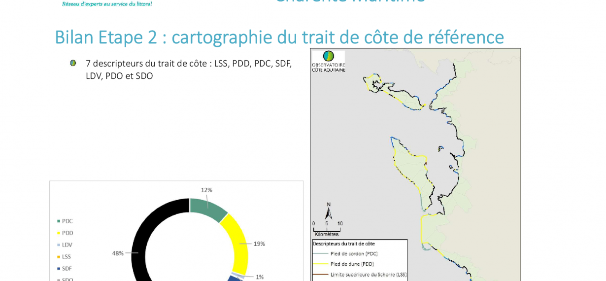 Recul du trait de côté en Charente Maritime