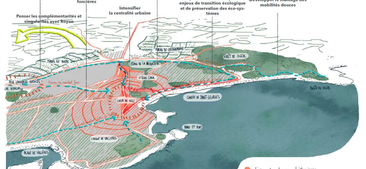 Ville Ouverte 2022 Saint Georges de Didonne