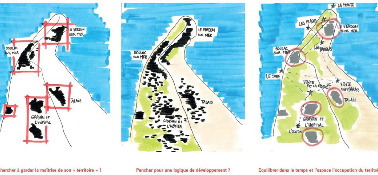 Scénarios de transformation du Nord Médoc