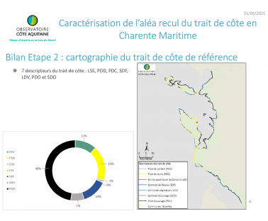 Recul du trait de côté en Charente Maritime