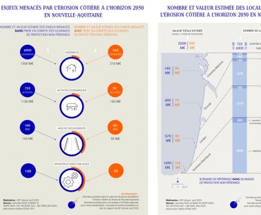 infographies de la sensibilité à l'érosion côtière
