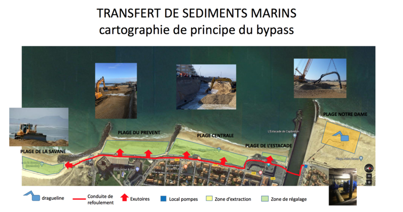 Rechargement de sable à Capbreton