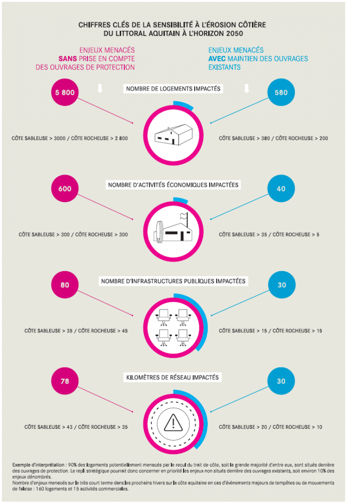 infographie Chiffres clés risques