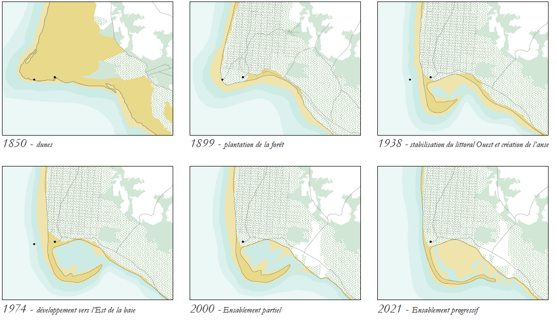 Evolution de la baie de Bonne Anse