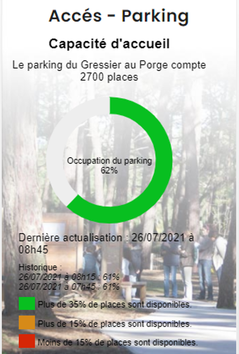 Datavisualisation fréquentation parking du Gressier