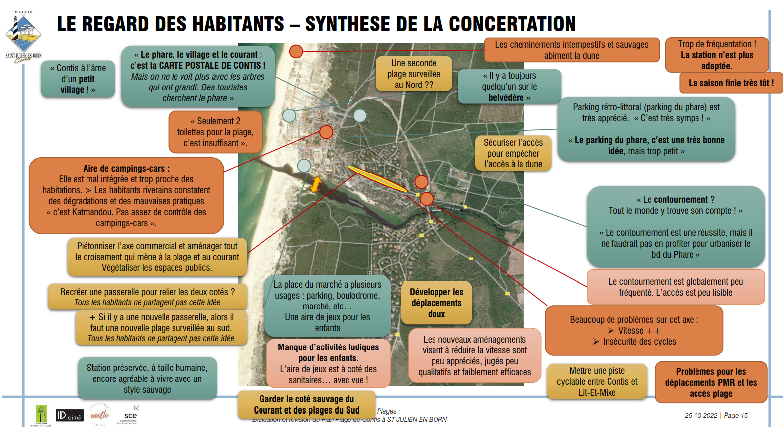 Synthèse de la concertation à Contis