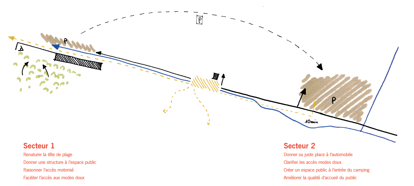 Projet d'aménagement des 2 secteurs