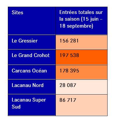 tableau frequ