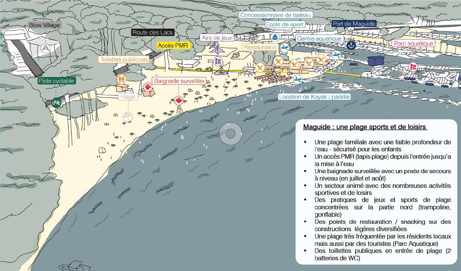Extrait du diagnostic sur la plage de Maguide