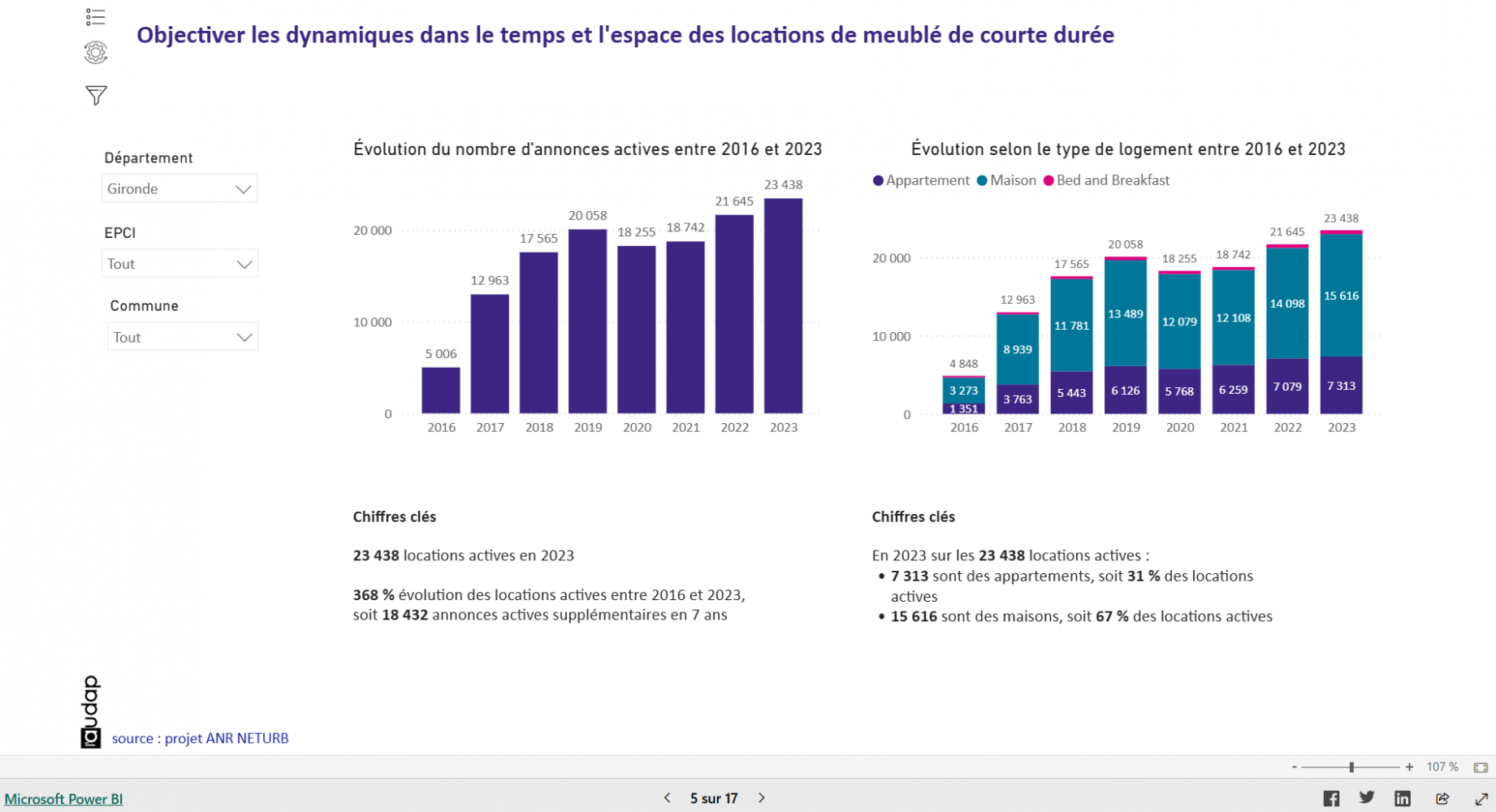 extrait powerbi