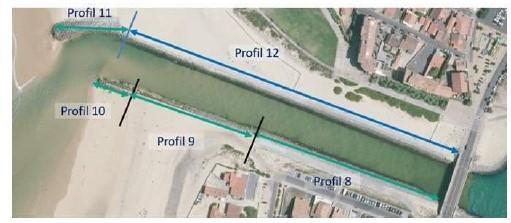 Localisation des profils sur l’espace « littoral »