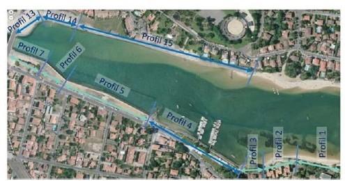 Localisation des profils sur l’espace de « transition »