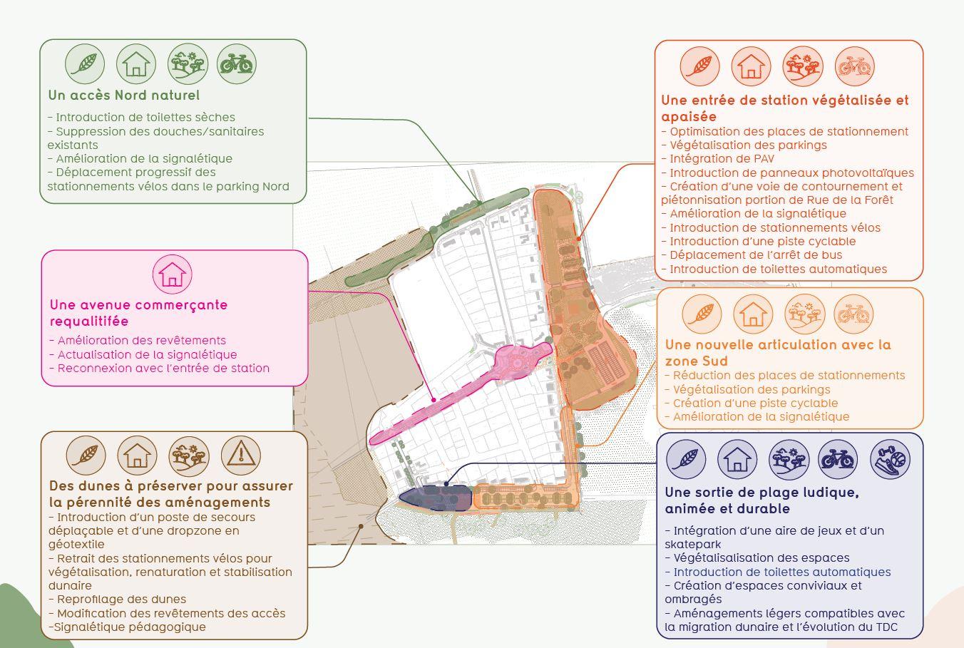 Plan Programme PP Carcans Centrale