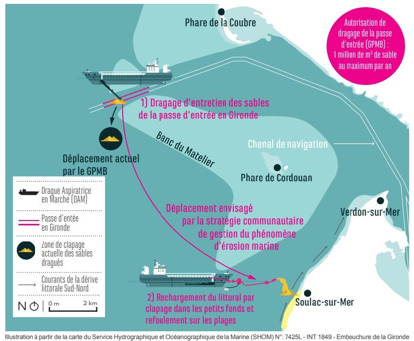 Schéma de principe de la solution envisagée