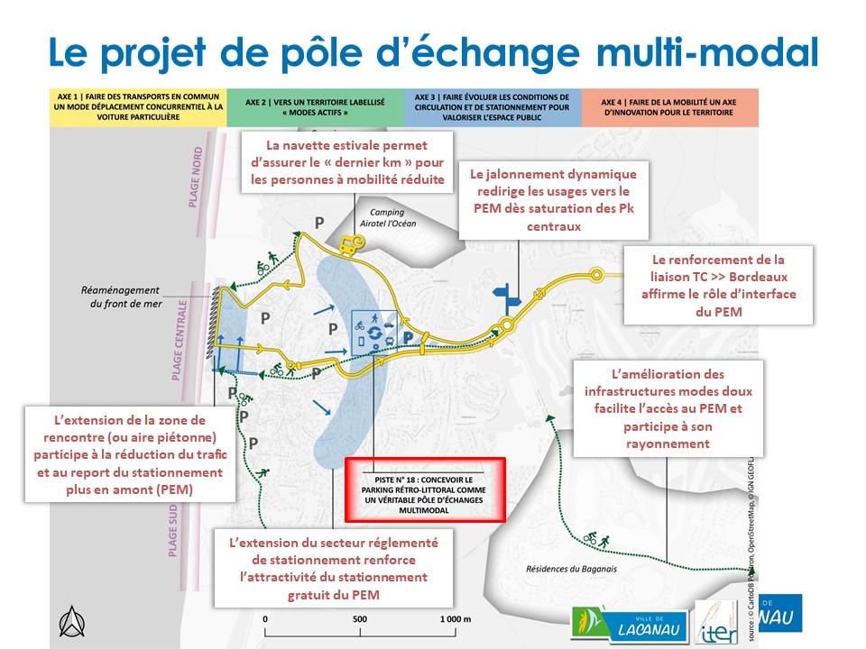 Projet Pôle d'échange Schéma des mobilités Lacanau