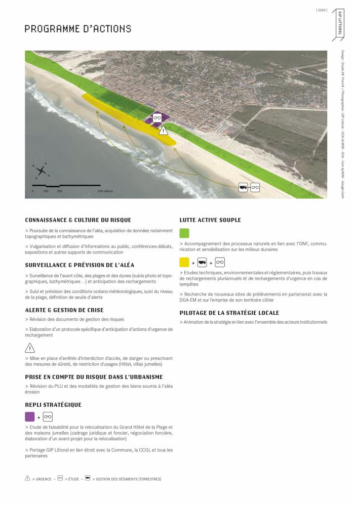 Schema du programme d'actions de la SLGBC