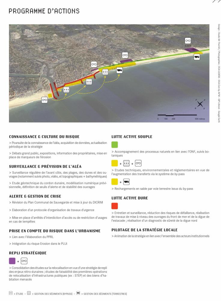 Schema du programme d'actions de la SLGBC