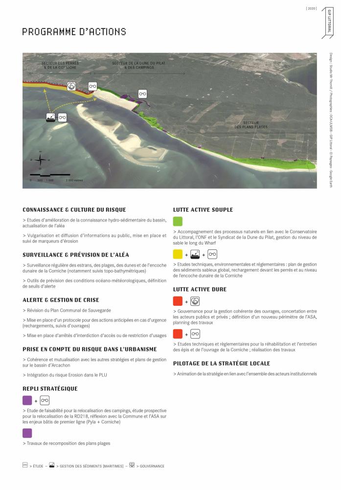 Schema du programme d'actions de la SLGBC