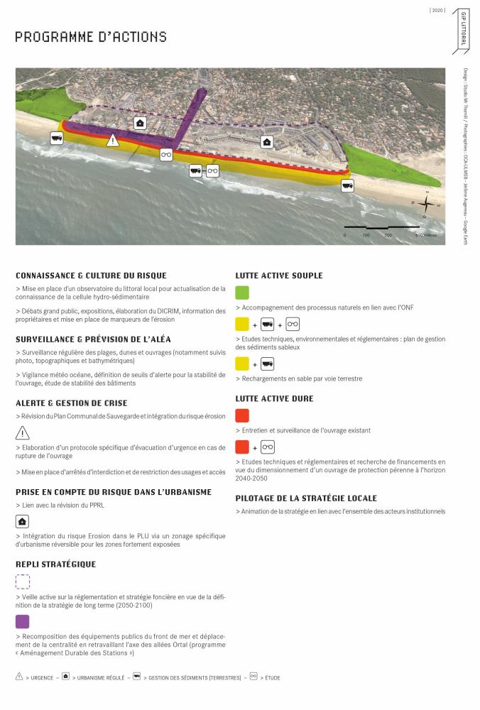 Schema du programme d'actions de la SLGBC