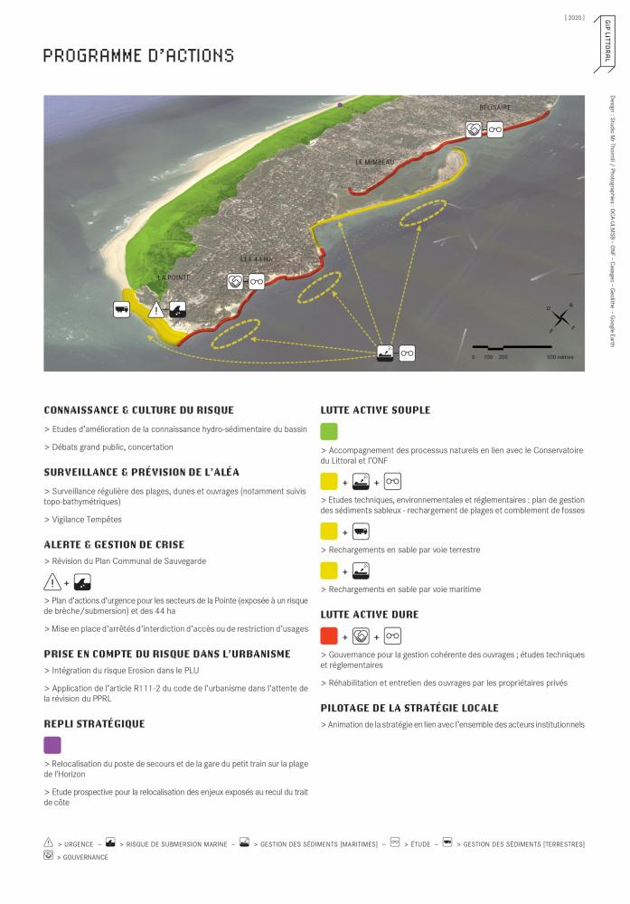 Schema du programme d'actions de la SLGBC