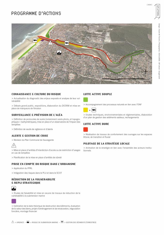 Schema du programme d'actions de la SLGBC