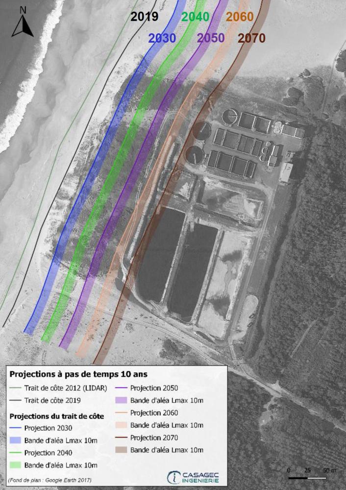 Projections du recul du trait de côte