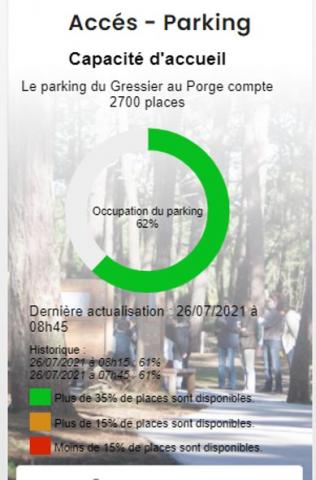 Extrait outil de datavisualisation de la donnée de remplissage