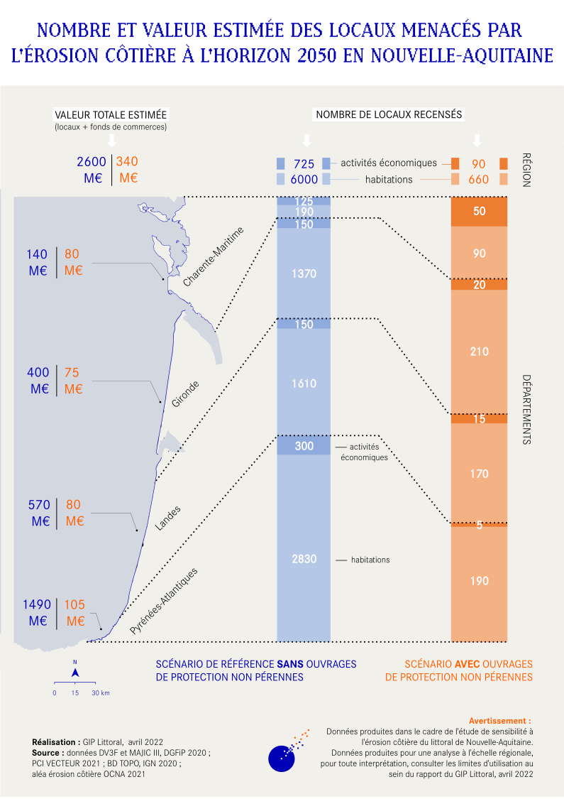 Nombre et valeur estimée des locaux menacés par l'érosion côtière à l'horizon 2050 en Nouvelle-Aquitaine