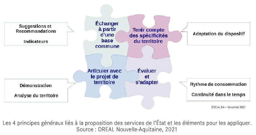 les 4 principes généraux liés à la proposition des services de l'Etat